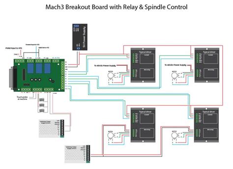 Spindle Wiring