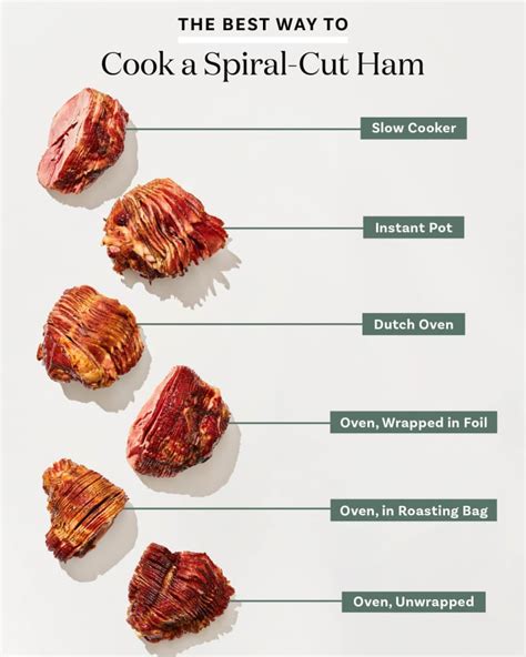 Spiral Ham Sizes