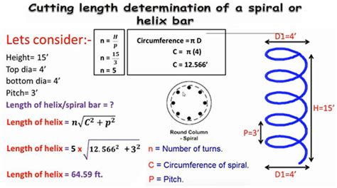Spiral Rebar Length Formula
