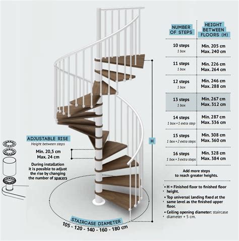Spiral Stair Design