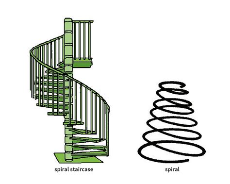 Spiral Word Definition
