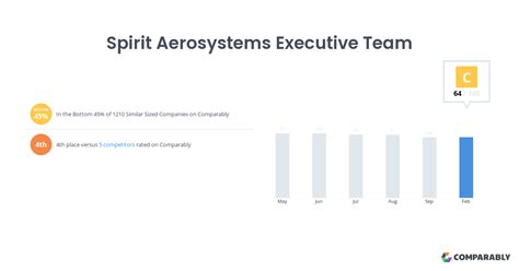spirit aerosystems executive leadership team