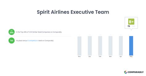 spirit airlines leadership team