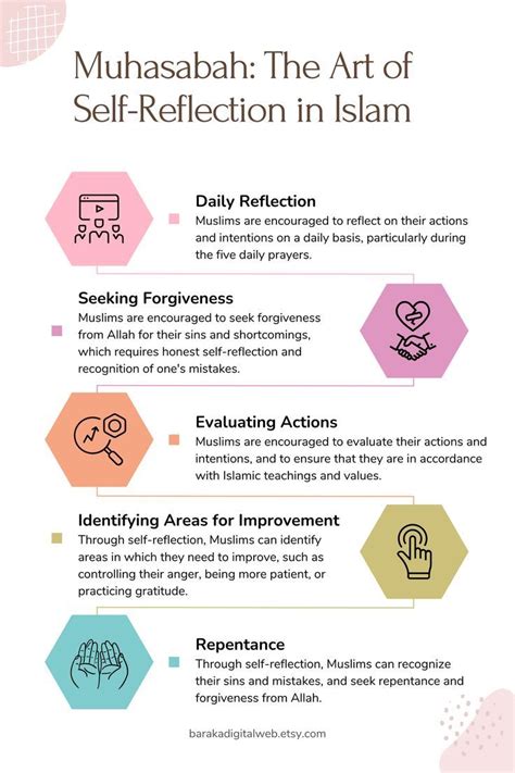 Spiritual Reflection in Islam