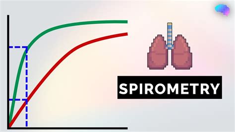 Spirometer Reading Of 2000