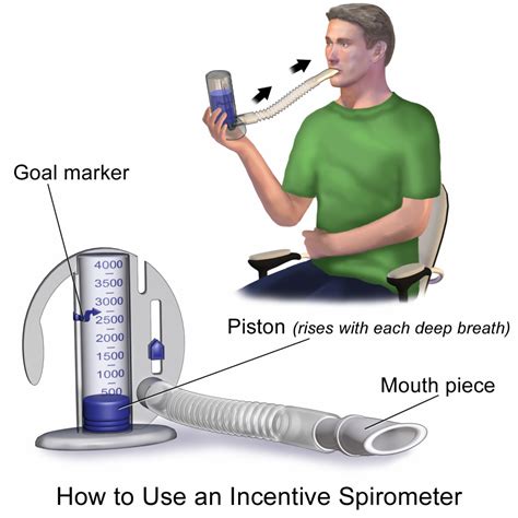 Spirometry Basic Concepts