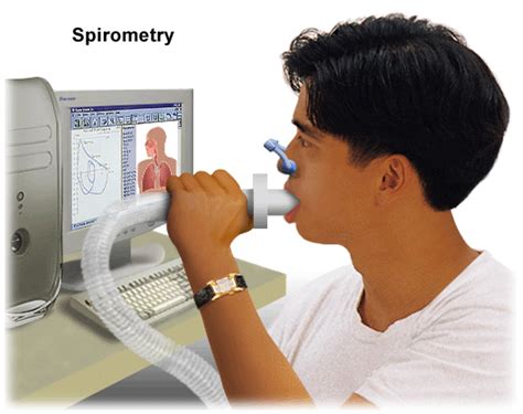 Spirometry Medical Meaning