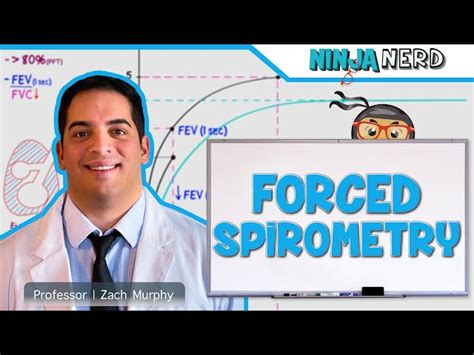 Spirometry Ninja Nerd