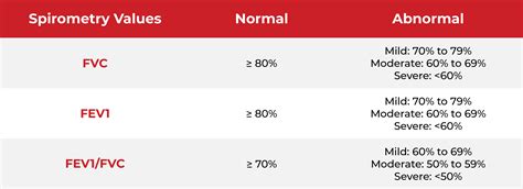 Spirometry Normal Values Calculator