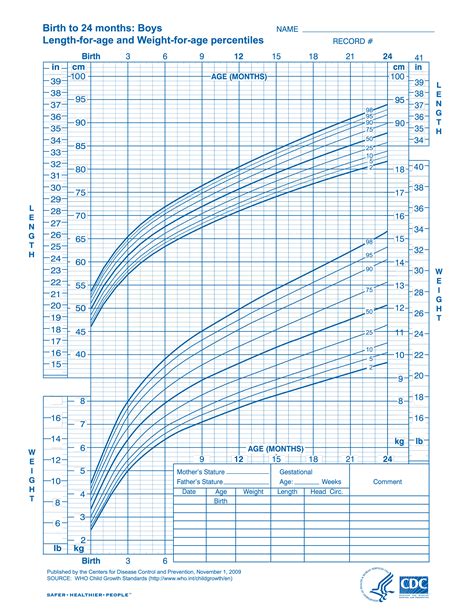 Spirutal Growth Chart Printable