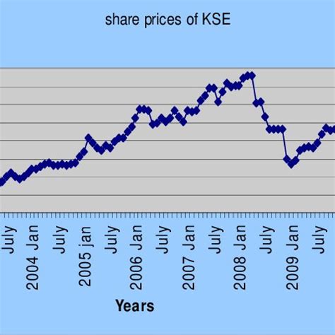 spk share price history