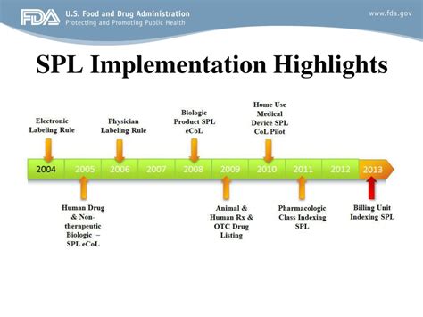 Spl Implementation Guide