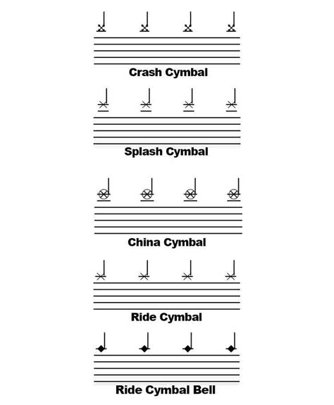 Splash Cymbal Note
