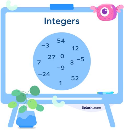 Splash Learn Integers