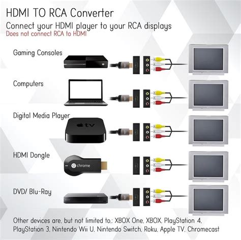 Vga To Rca Video Wiring Diagram Hdmi cables, Hdmi, Rca connector