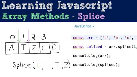 splice method in javascript