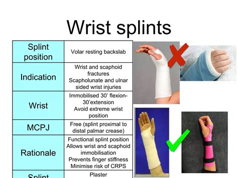 Splint Upper Limb Function