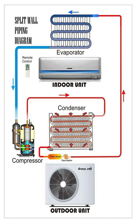 Split Ac Indoor Unit Wiring Diagram