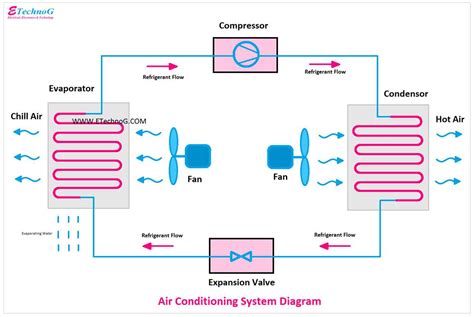 Split Ac Compressor Working Principle