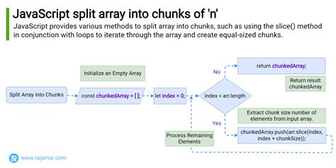 Split Array By Size Javascript