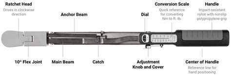 Split Beam Torque Wrench Canada