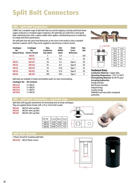 Split Bolt Size Chart