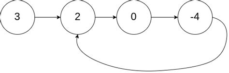 split circular linked list leetcode