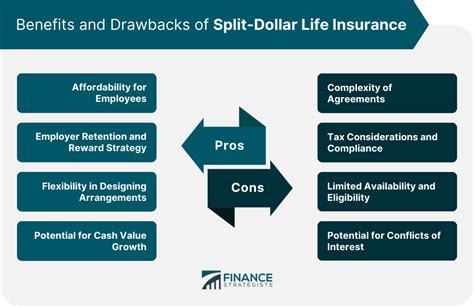 split dollar life insurance
