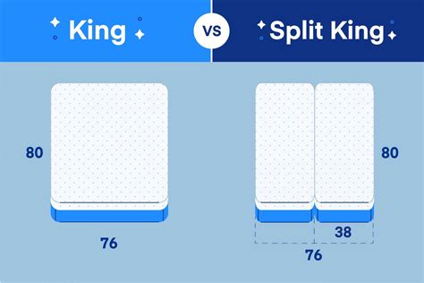 Split King Vs King Mattress