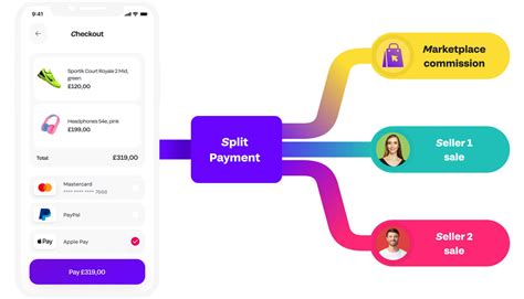 split payments solutions company