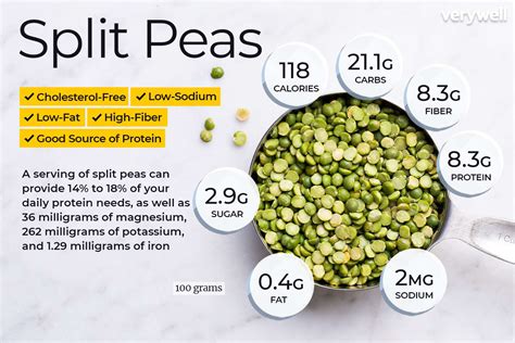 Split Peas Iron Content