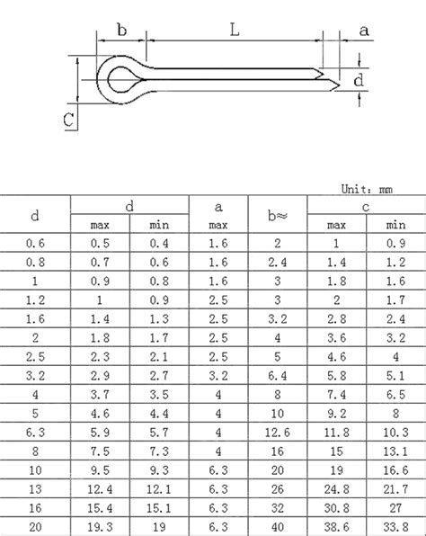 split pin dimensions chart