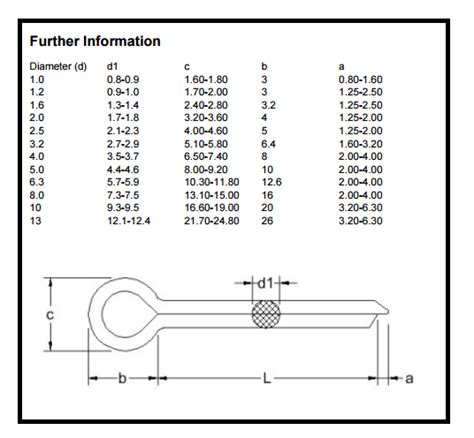 split pin dimensions pdf