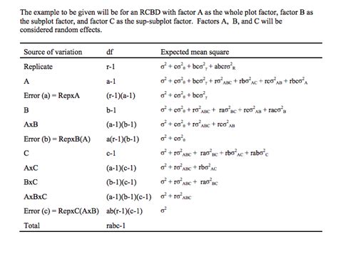 split plot design anova in r
