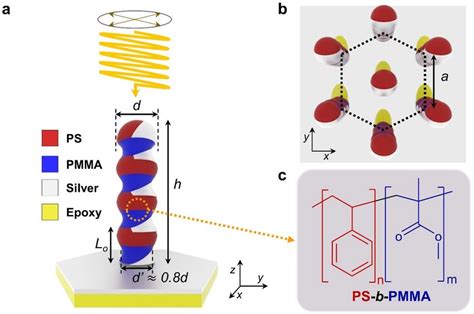Split Ring Resonator Theory
