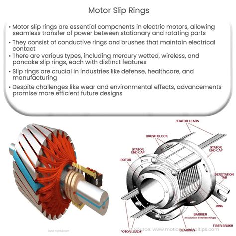 Split Rings Electric Motors