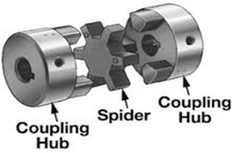 Split Spider Coupling