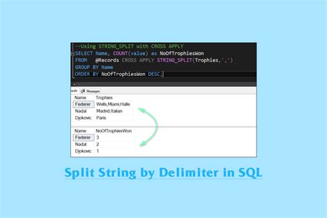 Split String On Delimiter Sql