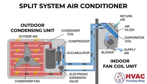 Split System Air Conditioner Fan Not Working