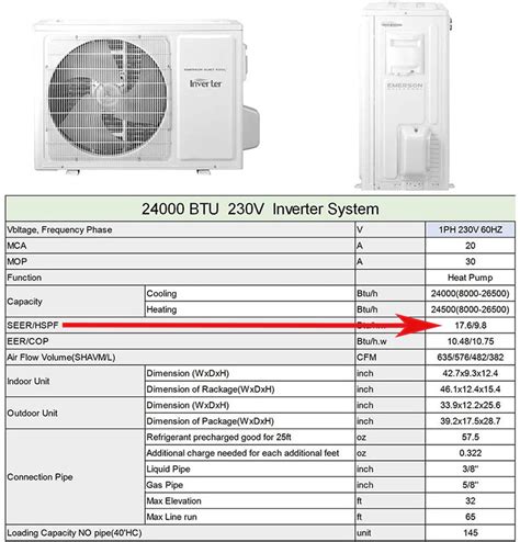 Split System Air Conditioner Ratings
