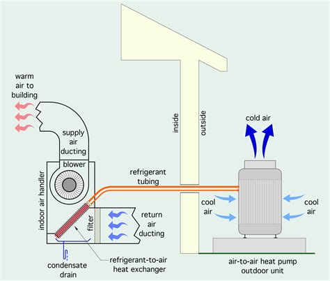 split system heat pump explained