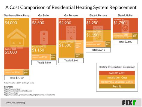 Split System Heating Running Costs