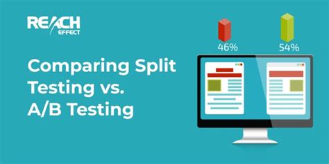 split testing vs a/b testing