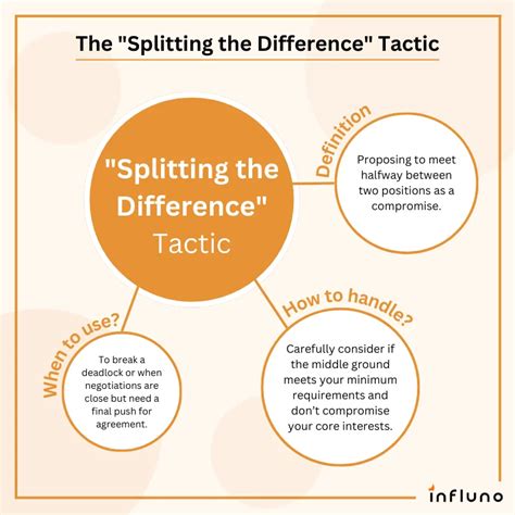 split the difference meaning in negotiation