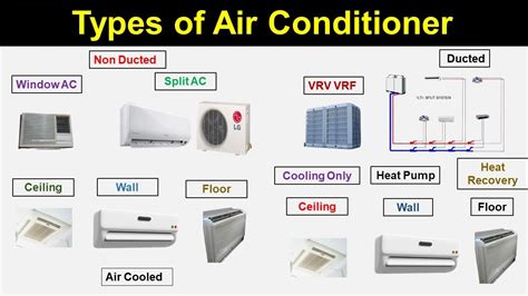 Split Type Air Conditioner Definition