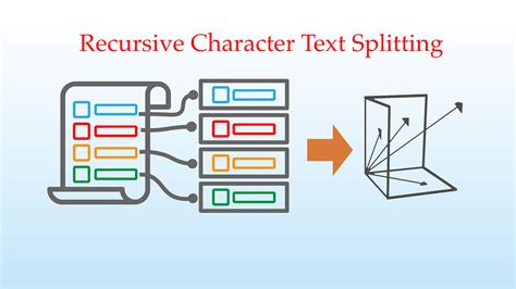 split up important from recursive cite host