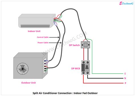 Split AC Wiring Diagram Indoor Outdoor Single Phase split ac wiring