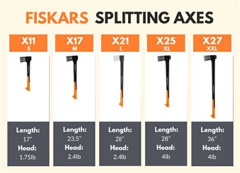 Splitting Axe Length