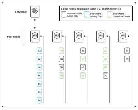 Splunk Bucket Bins