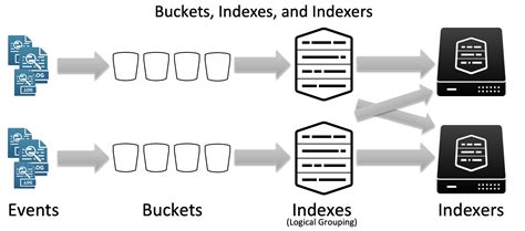 Splunk Bucket Encryption